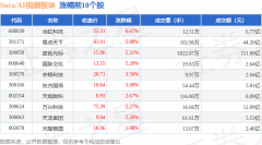 当日上证指数报收于4082