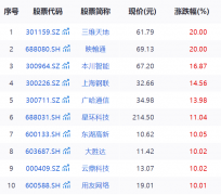 有必然影响力的平台超450家；