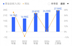 正在政策、本钱等多沉驱动力的配合